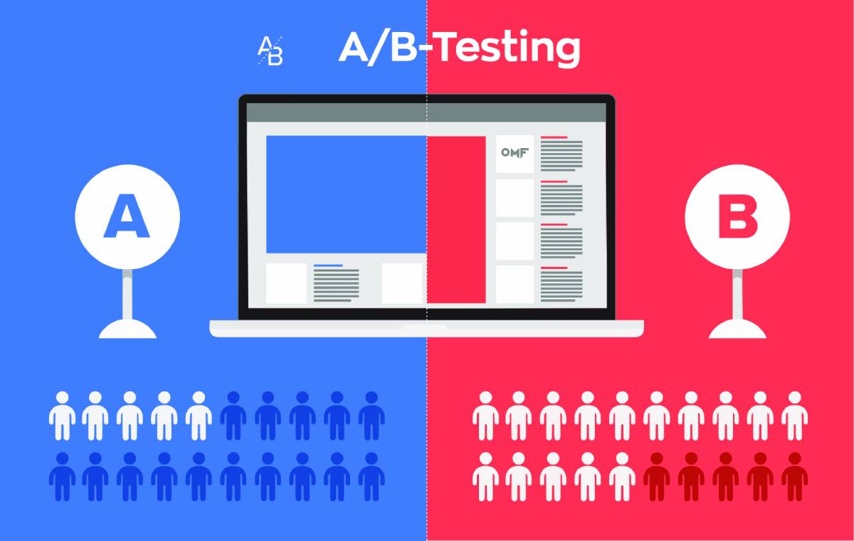 Graphic illustrating A/B testing with two groups, blue and red, each viewing different website designs labeled A and B.